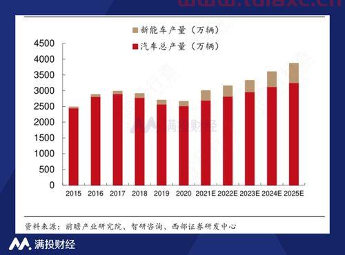 汽车黑匣子edr概念股