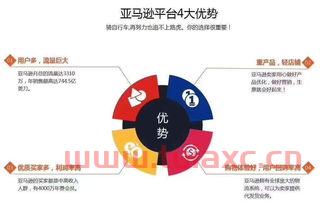 亚马逊就是跨境电商吗