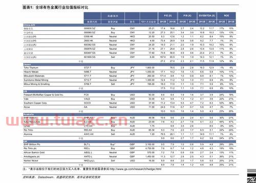 菜百投资金条价格表