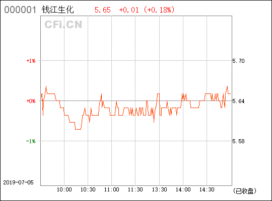 钱江生化