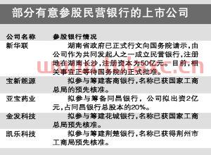 银监会批准的民营银行有哪些银行
