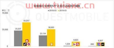 2020年你觉得哪家公司会继续无限风光或实现完美逆袭的