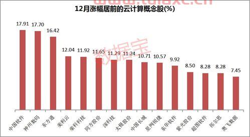 云计算的概念股
