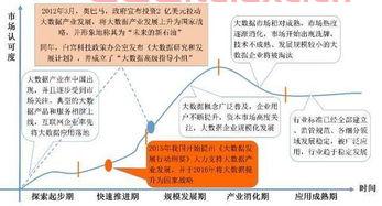 大数据时代将迎来哪些新兴产业趋势