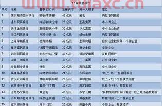 全国民营银行有多少家