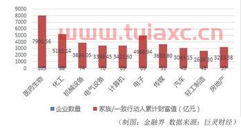 行业龙头股怎么找
