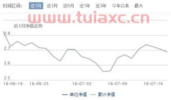 160926基金净值查询今天*净值