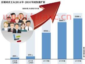 乐视裁员