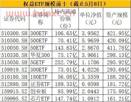 你买过最亏的一只股票是什么,到了什么程度呢