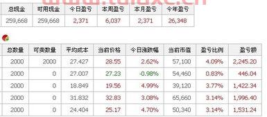 股票当日盈亏与总盈亏对不上
