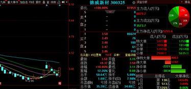 德威新材料股票股吧