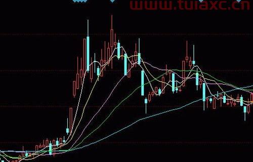 200007基金净值
