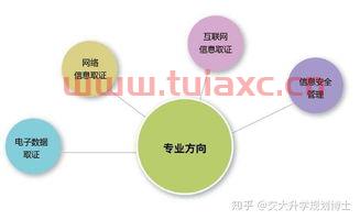 信息安全这个专业如何就业