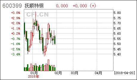 抚顺特钢的股价