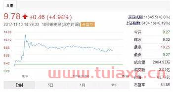 祥源文化股吧