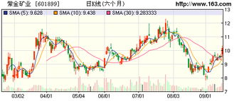 紫金矿业股吧