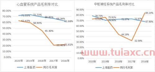 上海股票投资分析