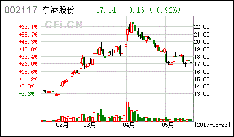 东港股份是做什么的