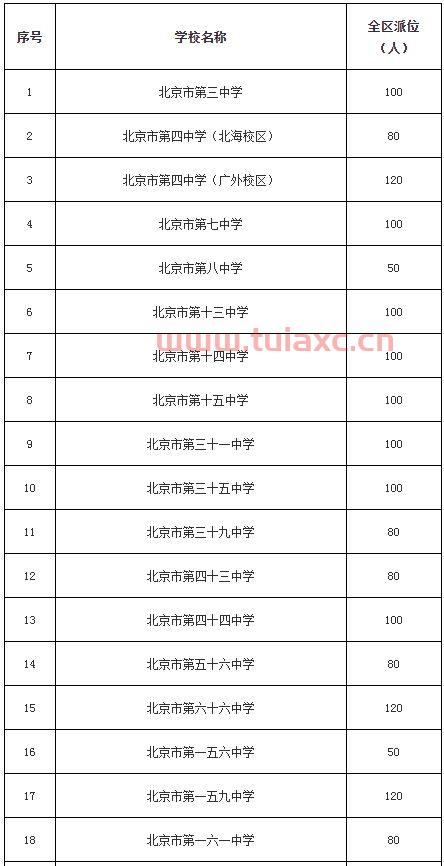 北京西城区私立小学名单