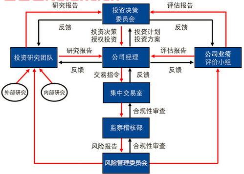 华商基金管理公司