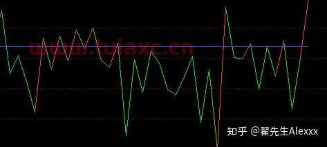 17年的股市,大家怎么看股票