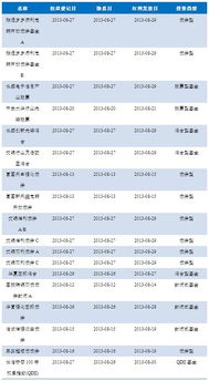 近期分红的基金