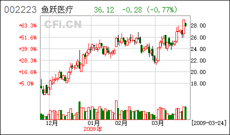 江苏鱼跃医疗设备股份有限公司怎么样