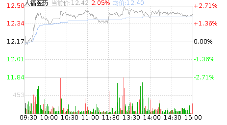人福医药股票股吧