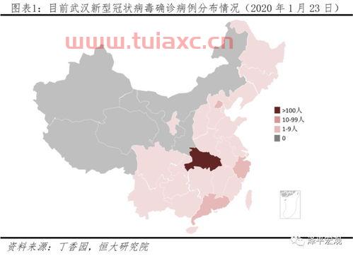 新型冠状病毒疫情爆发的原因