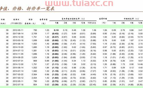 友邦盛世基金