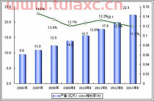 氢能源电池