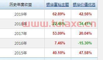 银华优选基金净值