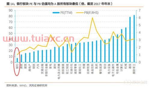 银行板块一直估值偏低的原因