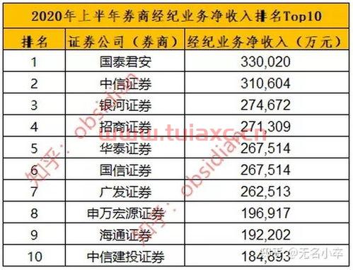 2021年券商龙头股