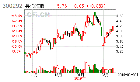 吴通控股