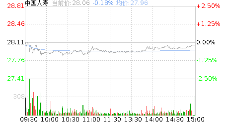 中国人寿股票股吧