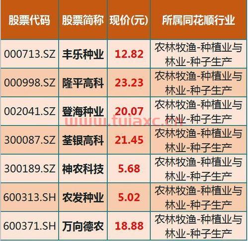 种子龙头股