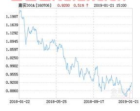 嘉实沪深300etf