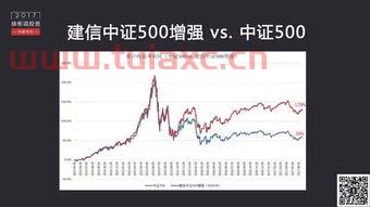 中证500指数代码