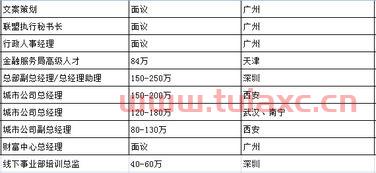 公司职务