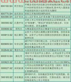 科创板概念股名单一览