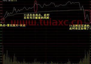 股票买入卖出时间规则