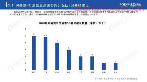 受益于新基建的N大行业
