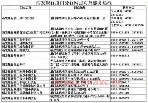 浦发银行深圳分行营业网点电话