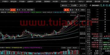 汽车板块行情还能延续吗知乎