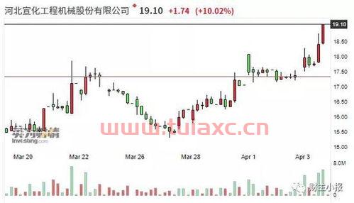 铁矿石期货概念股