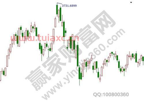 股票xd开头什么意思