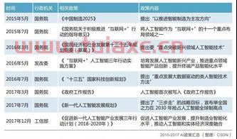达实智能重大消息