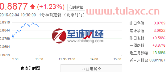 汇添富均衡基金净值