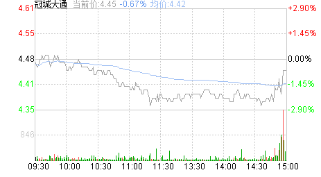 冠城大通股票股吧